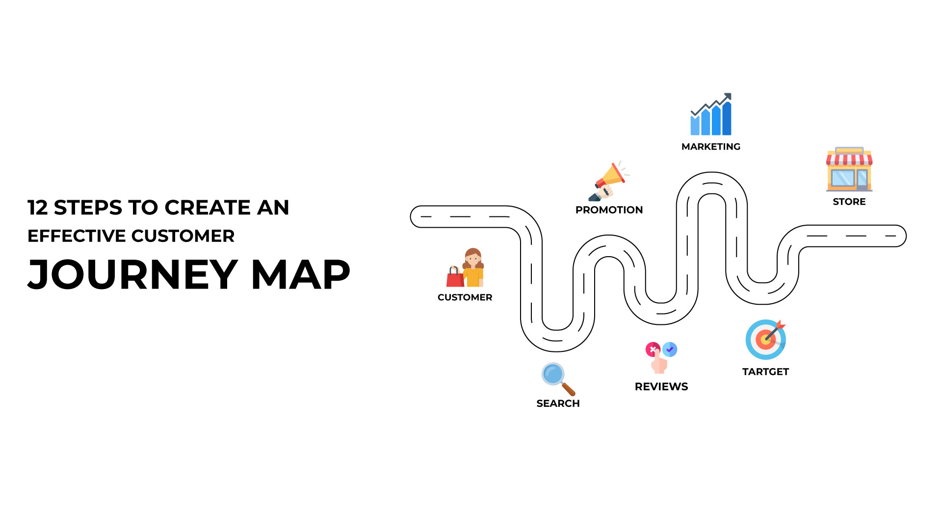 Customer Journey Map